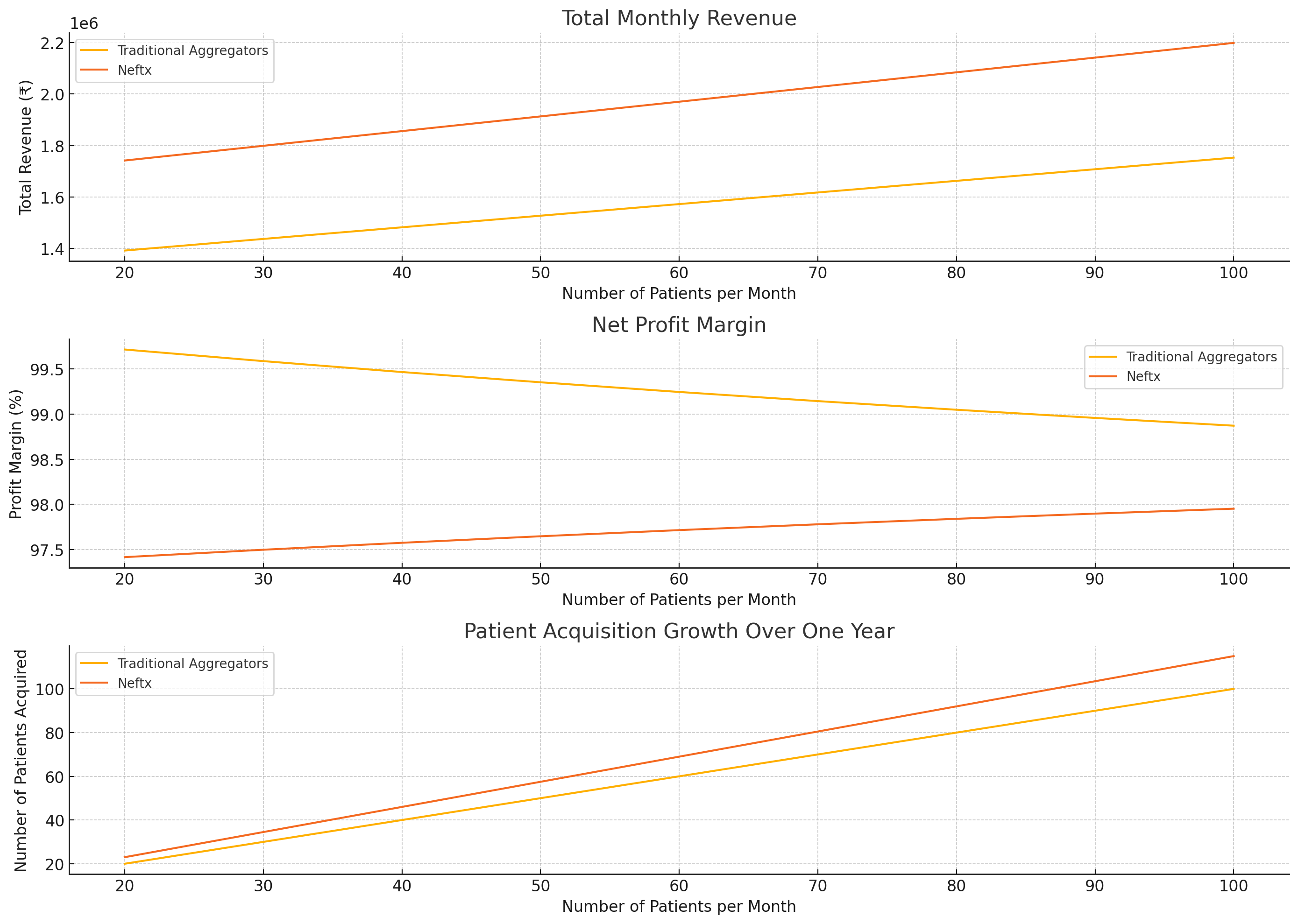 Dermatology Clinics Analysis