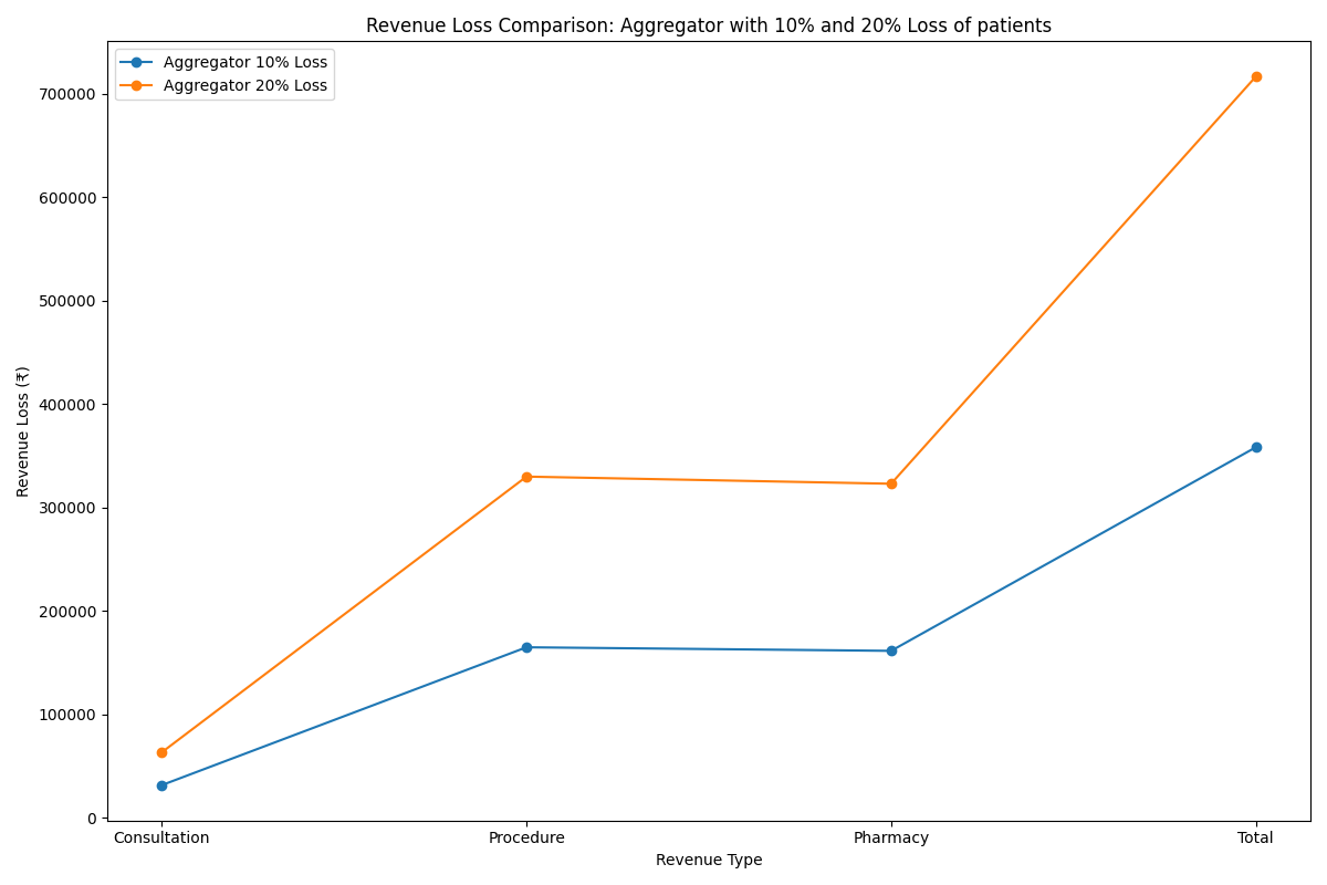 Dermatology Clinics Analysis