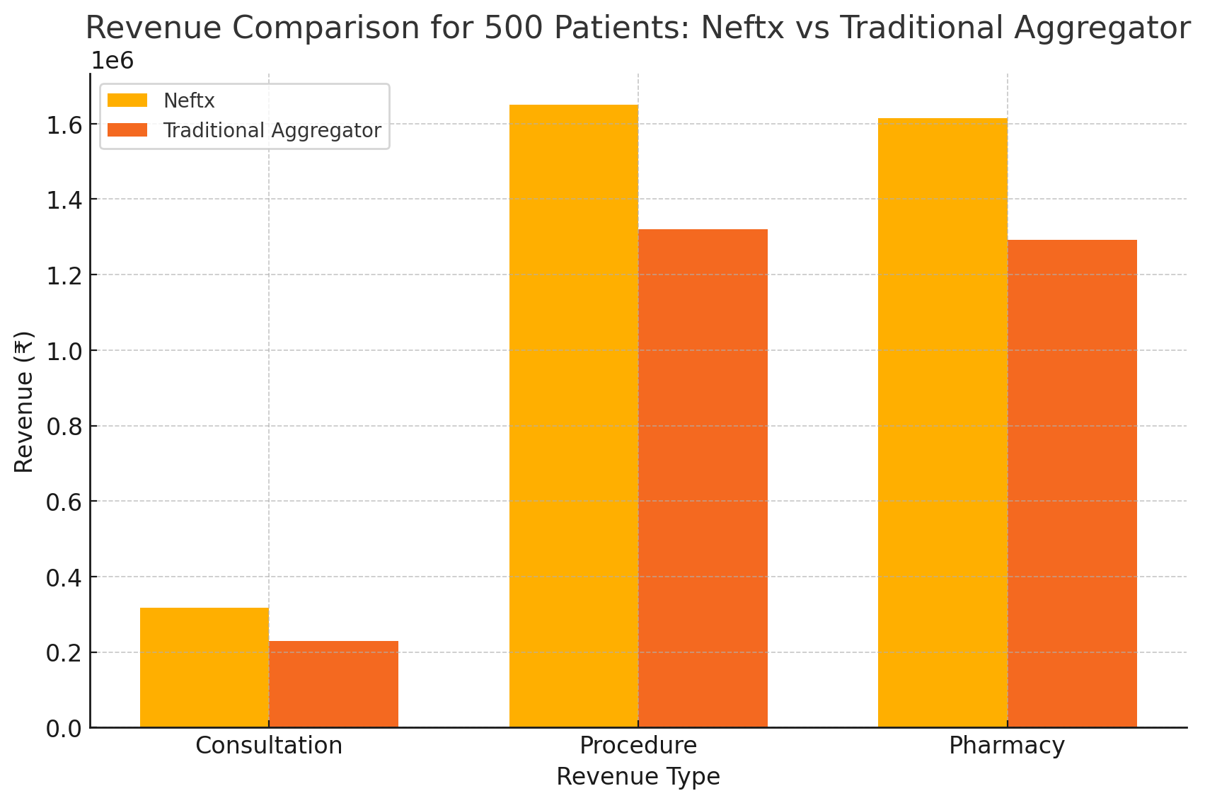 Dermatology Clinics Analysis